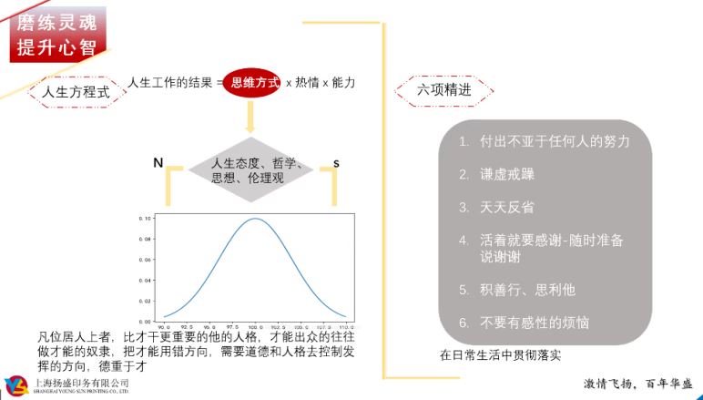 讀書分享會 | 遨游書海，以知識充實自己